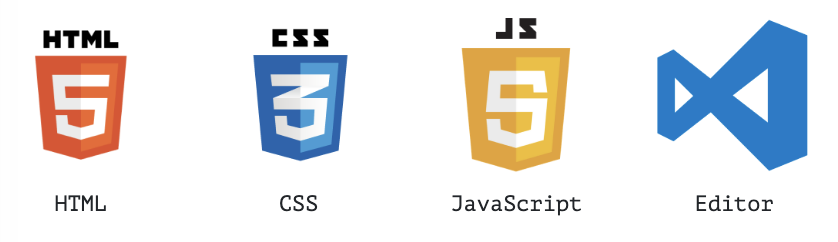 Coding Basic Units