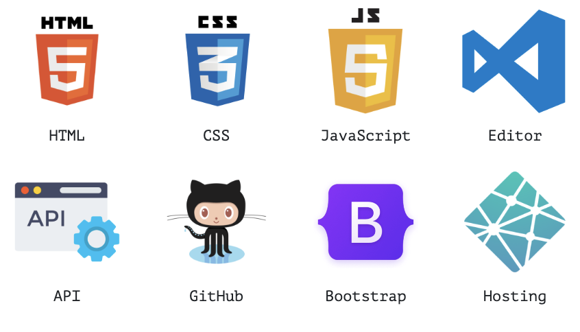 Coding Plus Units