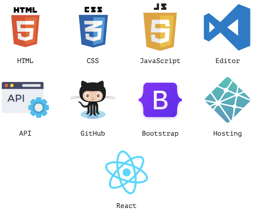 Coding Plus Units